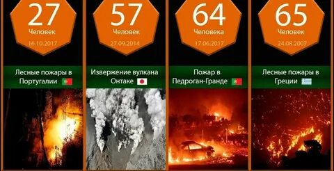 Случай цифра