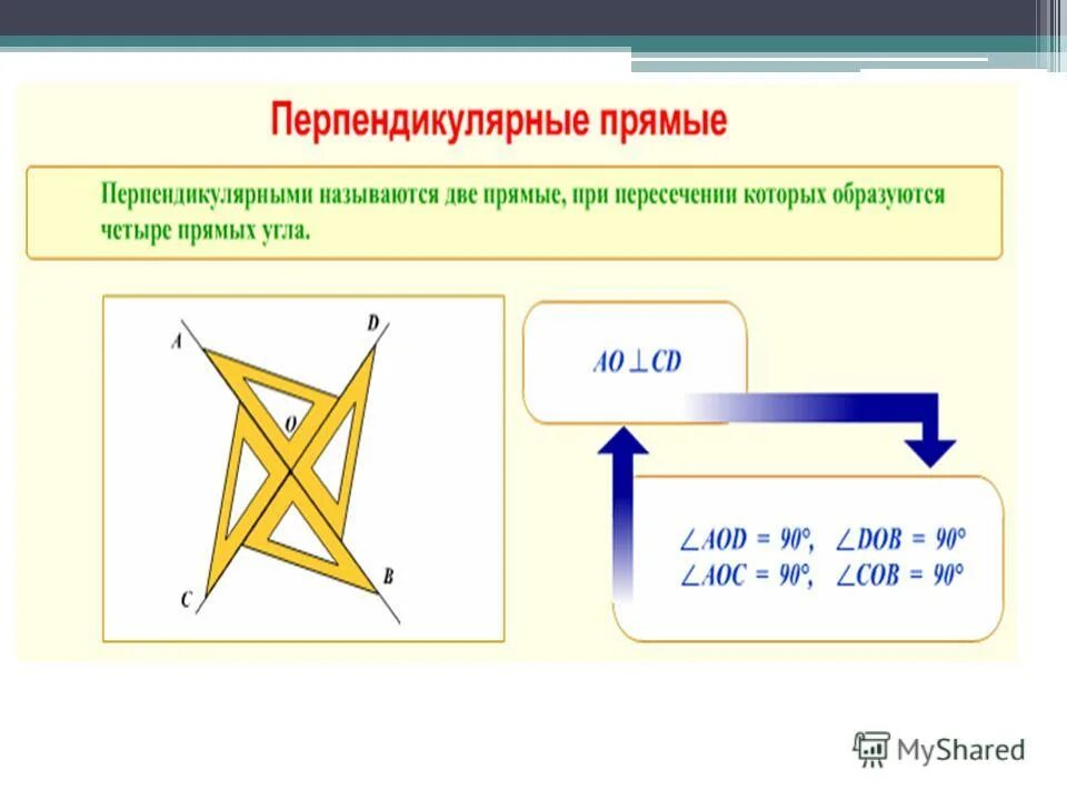 Тема перпендикулярные прямые 6 класс. Перпендикулярные прямые. Тема перпендикулярные прямые. Перпендикулярные прямые 6 класс.