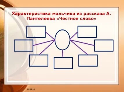 Как характеризовать юношу
