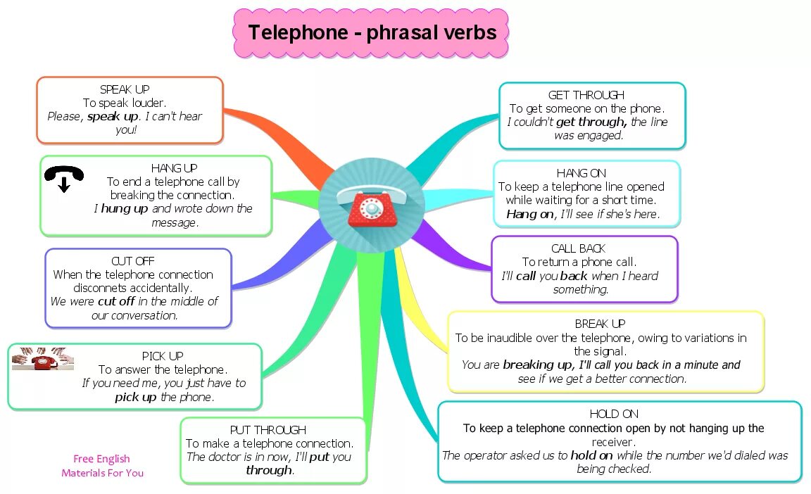 Pick up фразовый. Phrasal verbs в английском языке. Фразовый глагол Call. Фразовые глаголы в английском Call. Telephone Phrasal verbs.