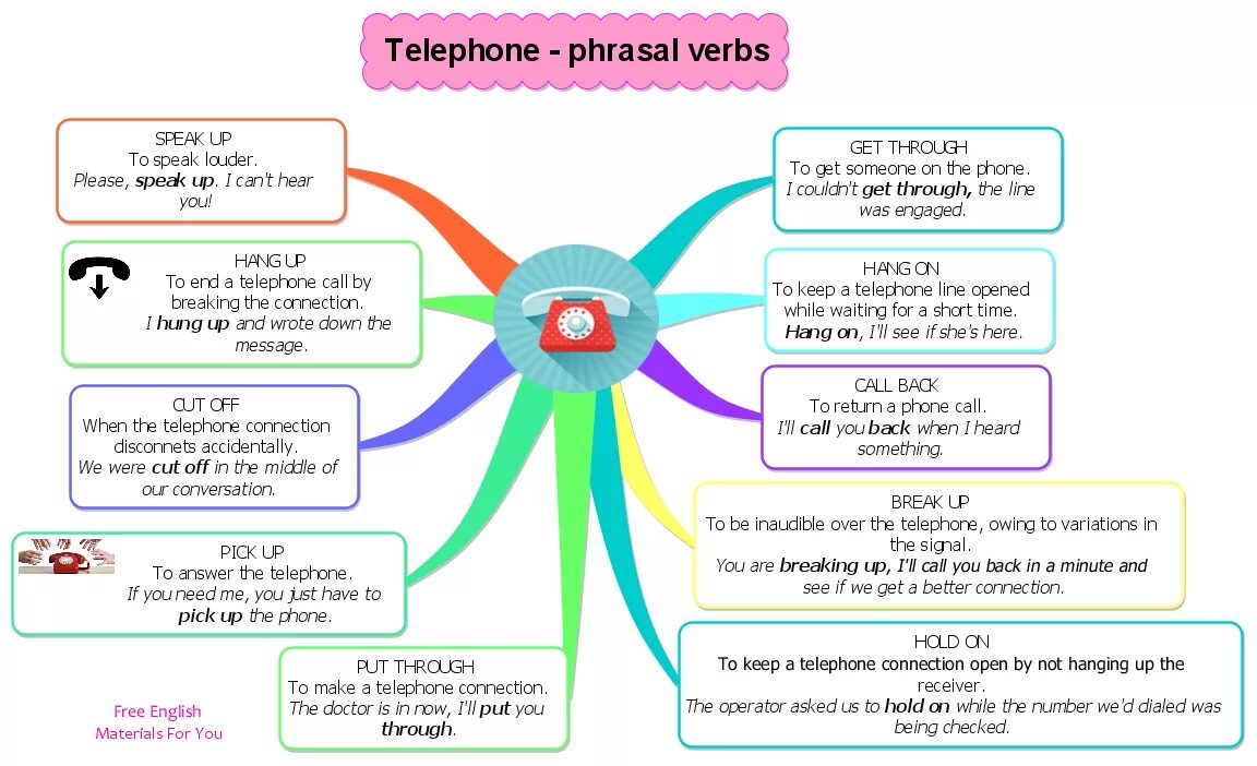 To make something better. Фразовые глаголы в английском Call. Call in Фразовый глагол. Telephone Phrasal verbs. Call for Фразовый глагол.