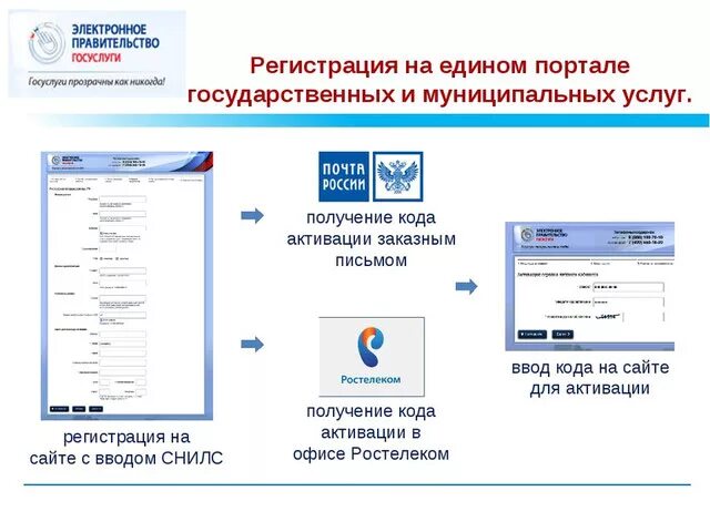 Пример пароля госуслугах латинские