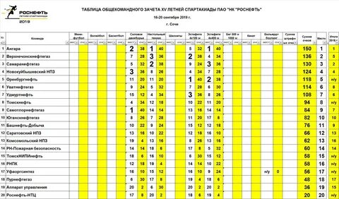 роснефть 2019