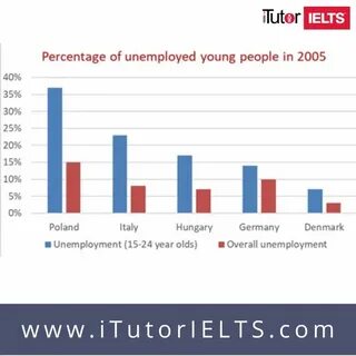 Ielts 1