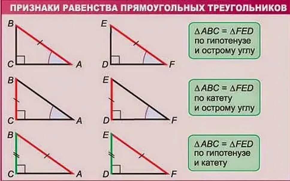 Контрольная работа равенство прямоугольных треугольников 7 класс. Признаки равенства прямоугольных треугольников. Равенство прямоугольных треугольников по гипотенузе и катету. 3 Признак равенства прямоугольных треугольников. Признаки равенства прямоугольных треугольников формулировки.