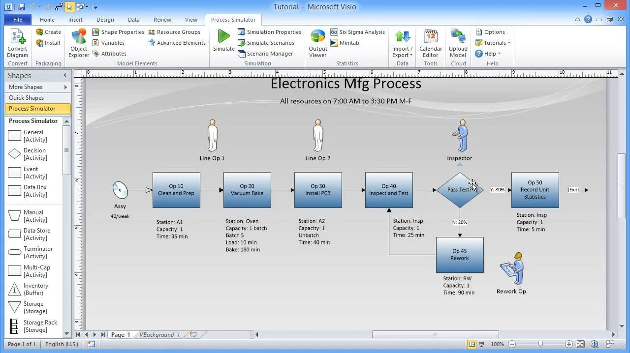 Process simulation. Process simulator. promodel.