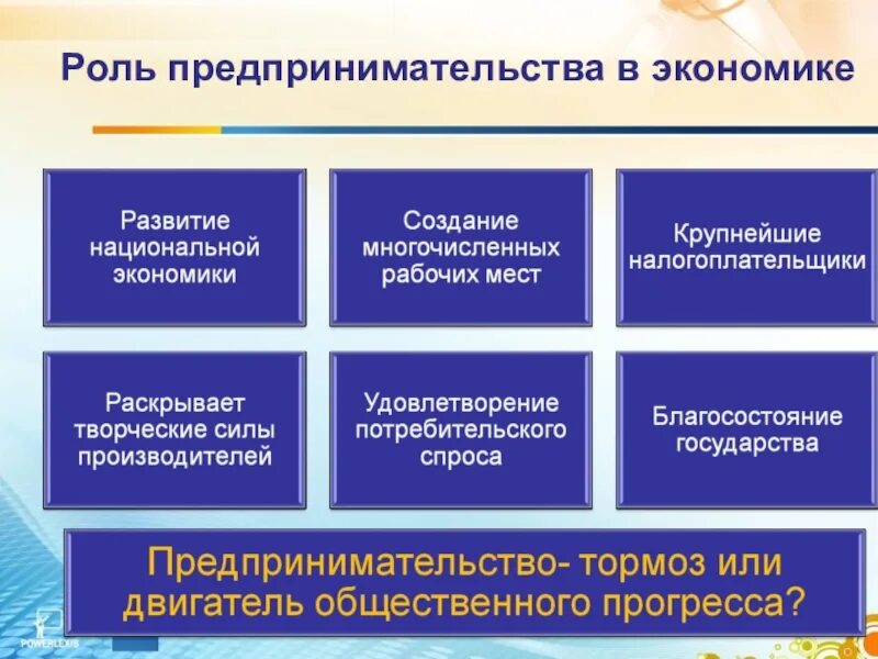 Роль предпринимательства в экономике. Рольпредпринимательстава вэконими. Роль предпринимательства в рыночной экономике. Роль предпринимательской деятельности в экономике