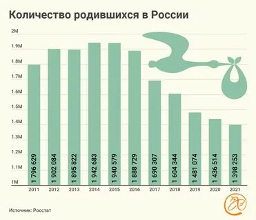 Росстат смертность 2023 год
