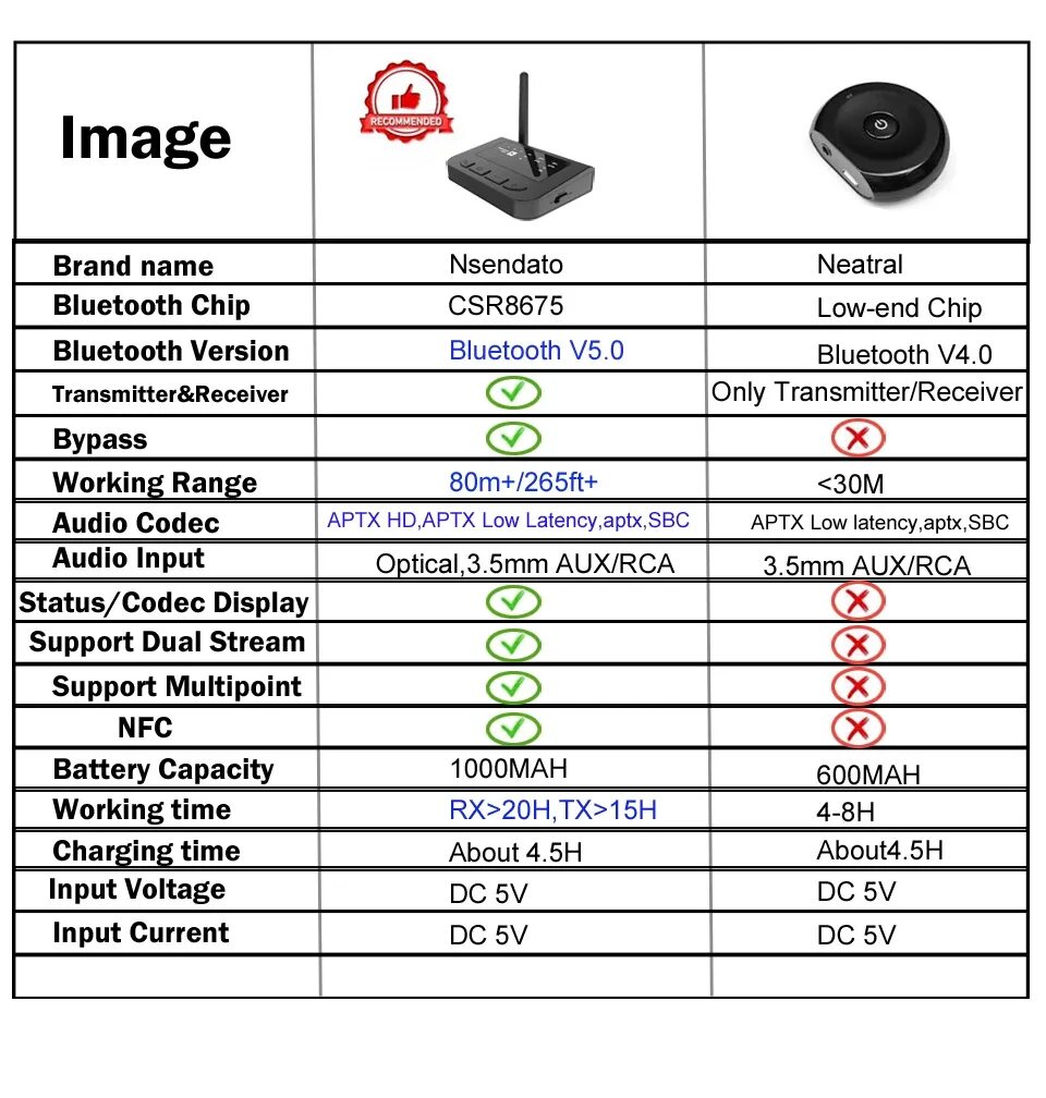 Блютуз адаптер 5.0 класс 2 частота 2.402-2.480 GHZ. Разница блютуз 4.2 и 5.0. Bluetooth аудио передатчик приемник APTX. Блютуз 5.2 характеристики.