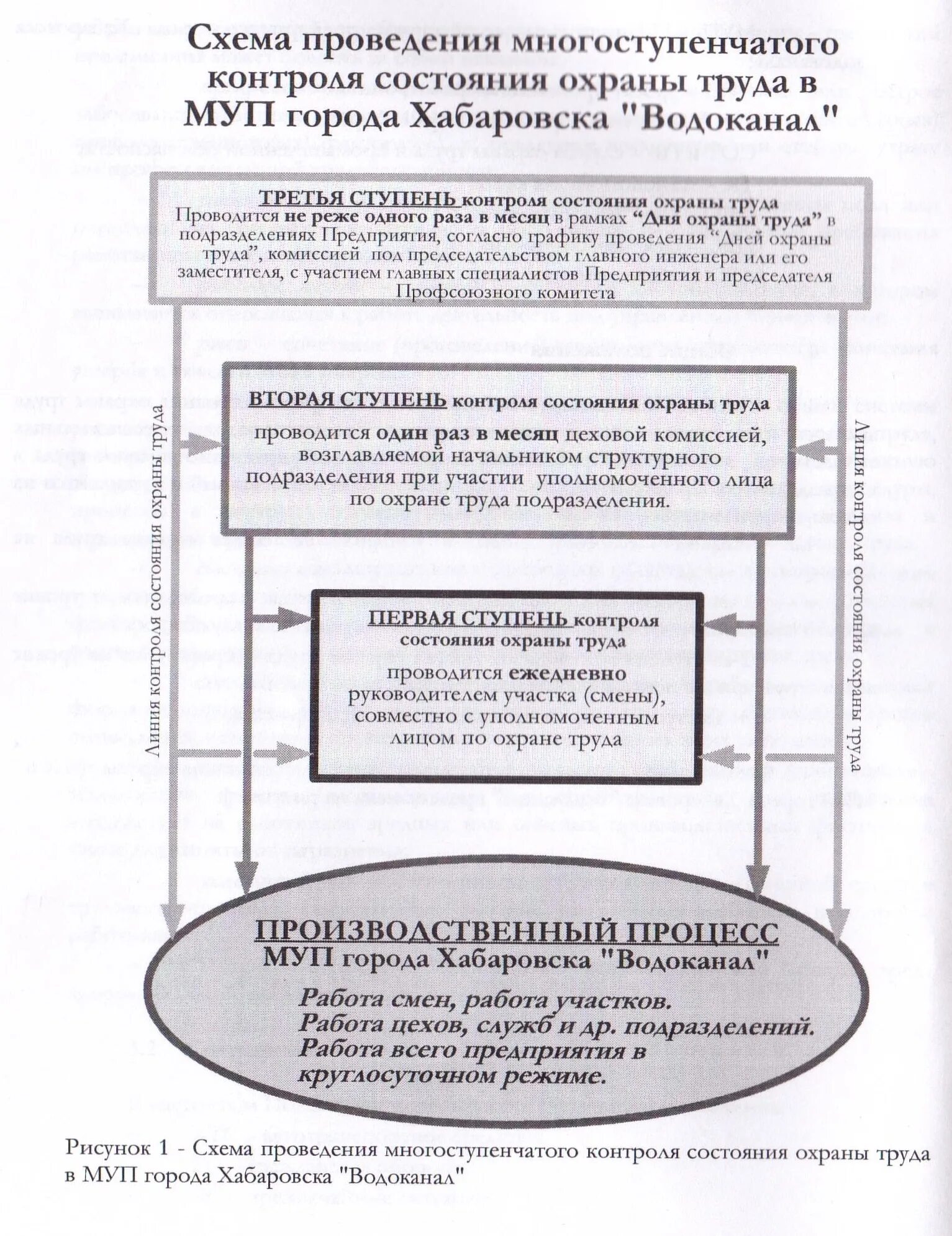 Ступенчатый контроль. Первая ступень охраны труда. Трехступенчатый контроль по охране труда. Ступени по охране труда. Ступени контроля охраны труда.