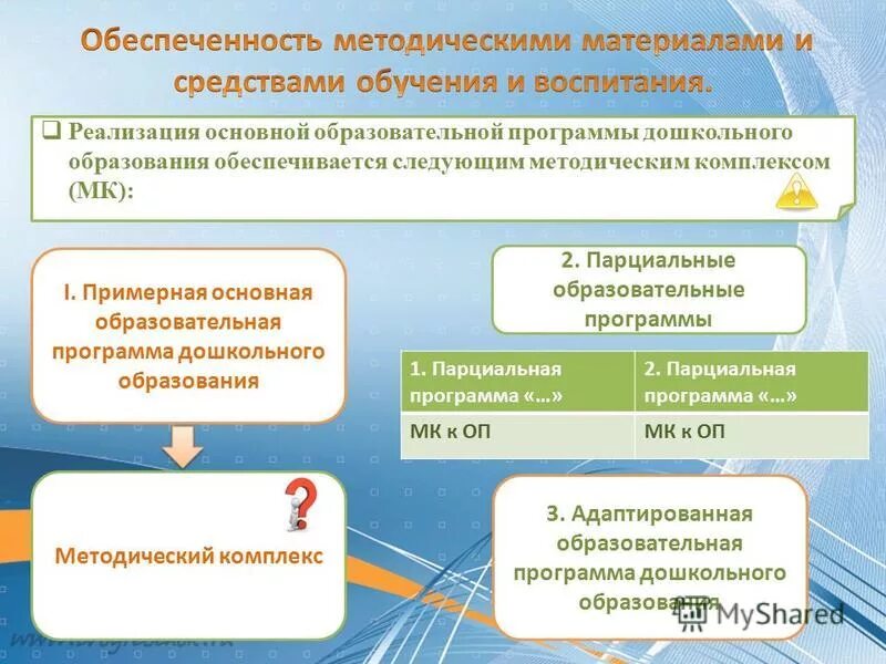 программа «умные пальчики» (конструирование). структура программы основы безопасности детей дошкольного возраста. парциальные образовательные программы в доу. парциальные образовательные программы дошкольного образования. примерная парциальная образовательная программа дошкольного образования.