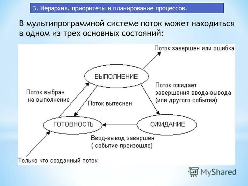 иерархия приоритетов. на основании информации. иерархия приоритетов. иерархия процессов в ос. иерархия приоритетов.