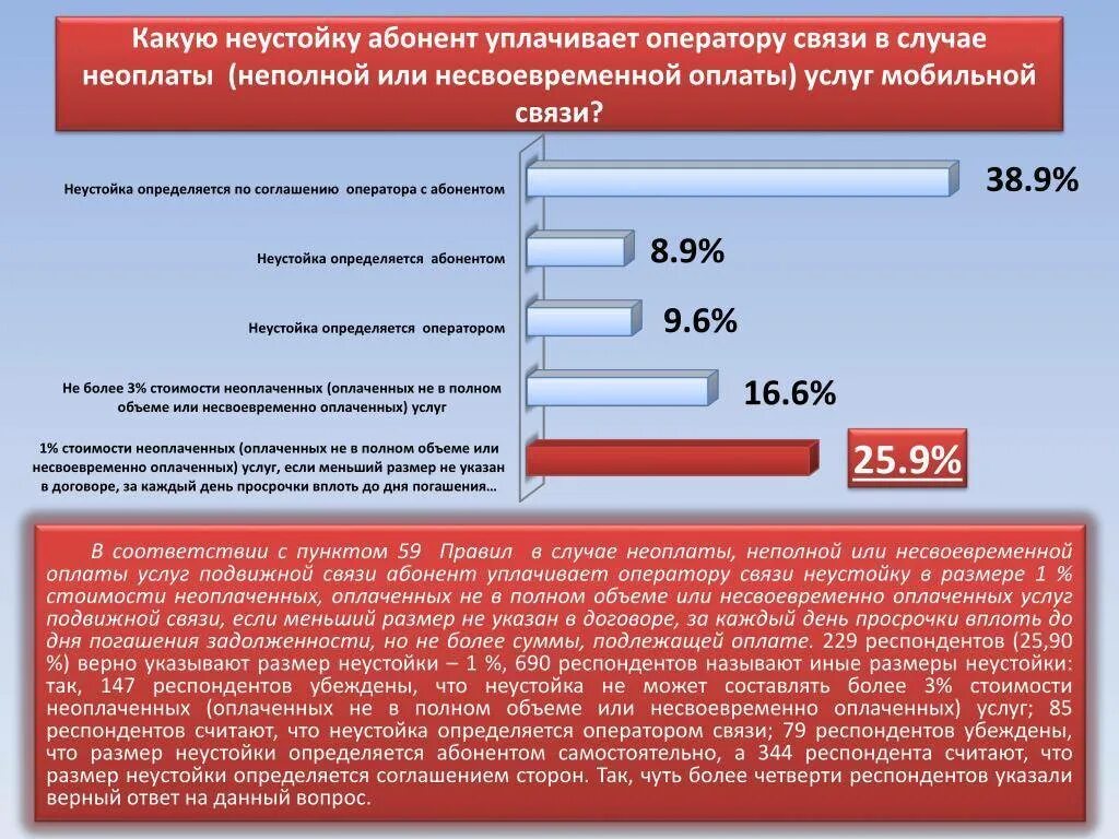 Может ли оператор сотовой связи. Услуги оператора связи. услуги связи предоставляемые услуги. услуги сотовой связи. какие услуги предоставляют операторы сотовой связи?.