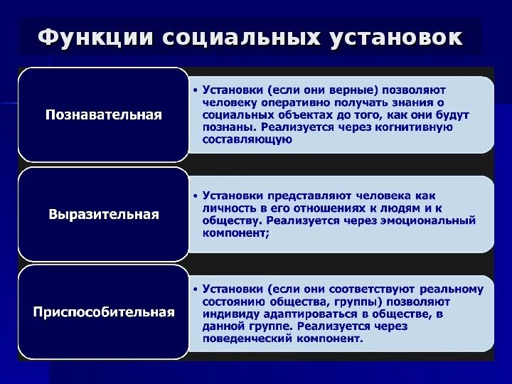 Понятие социальная роль виды ролей. Функции социальной установки. Функции соц установок. Роль социальной установки. Функции социальных установок в психологии.