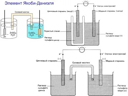 Гальванический элемент даниэля якоби