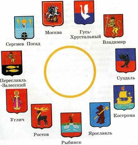 Гербы городов россии окружающий мир. Золотое кольцо России города гербы городов. Герб города из золотого кольца России. Гербов городов золотого кольца России. Гербы городов золотого кольца России 3 класс окружающий мир.