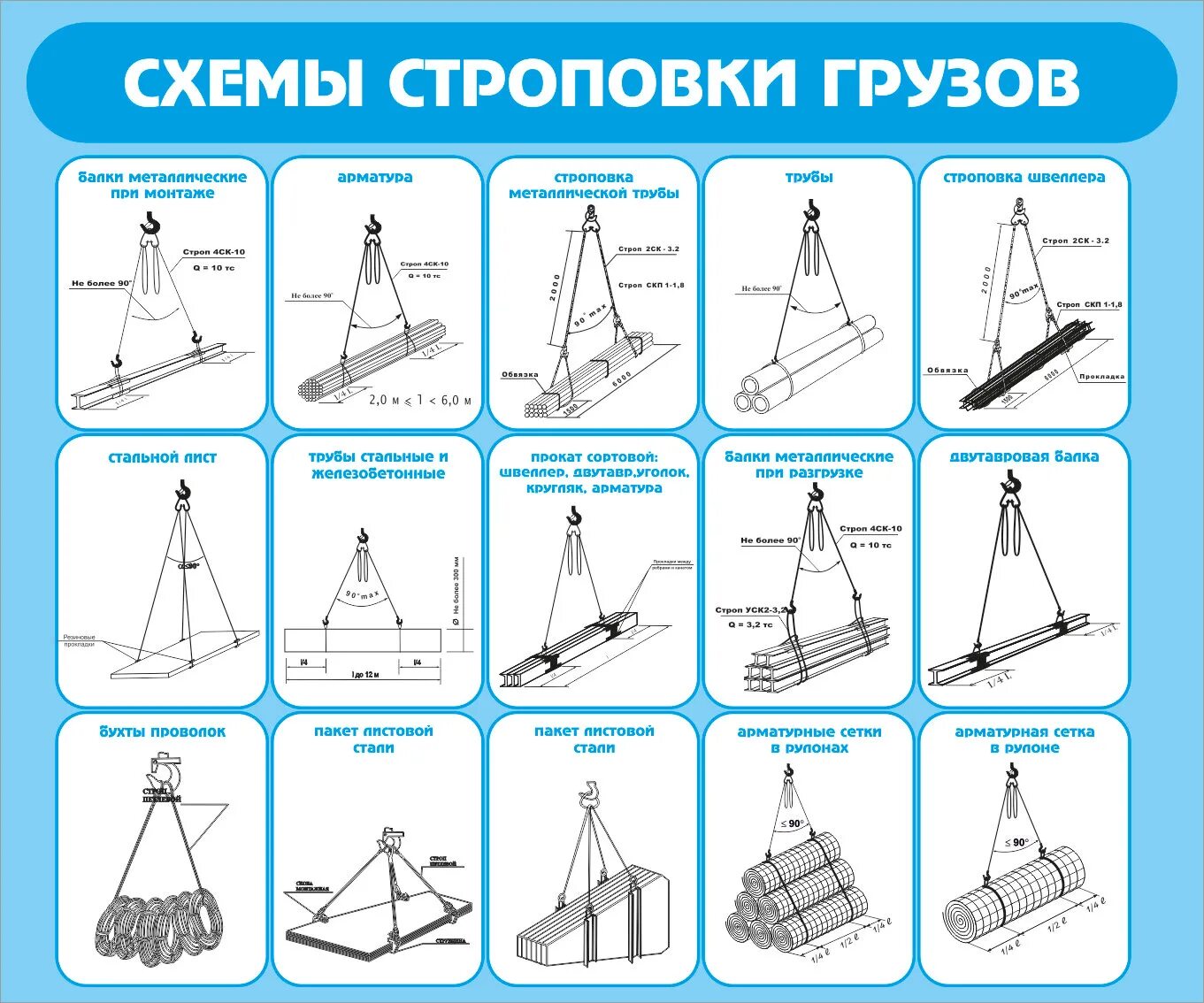 Схемы строповки грузов для стропальщика. Схема строповки труб текстильными стропами. Схема строповки кабины МТЗ 82. Схема строповки отводов трубопровода. Отсутствие схемы строповки