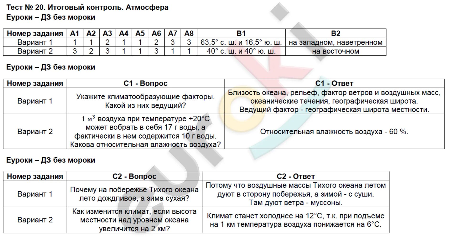 География 6 класс контрольные тесты. Контрольное тестирование по географии 6 класс. География 6 класс тест. Контроля по географии годовая. Тесты по географии 6 класс с ответами.