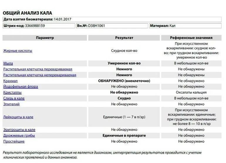 Синдромы копрограммы