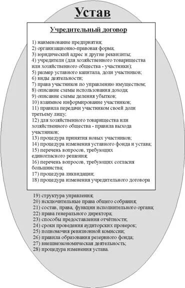 Учредительные документы это. Содержание учредительного договора. Сравнение устава и учредительного договора. Сходства устава и учредительного договора. Отличия устава от учредительного договора таблица.