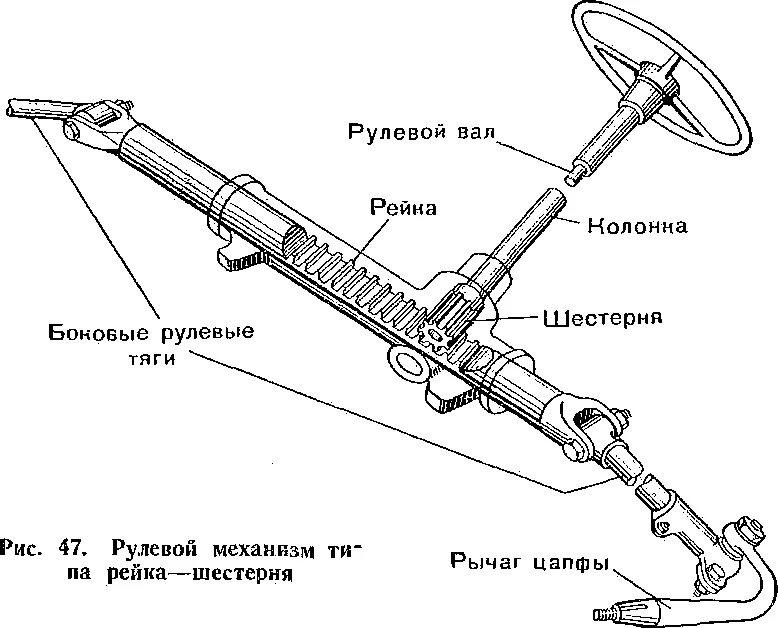 Механический рулевой устройство. Червячная передача рулевой рейки. Вал шестерня рулевой рейки ваз. Механический рулевой устройство. Механический рулевой устройство.