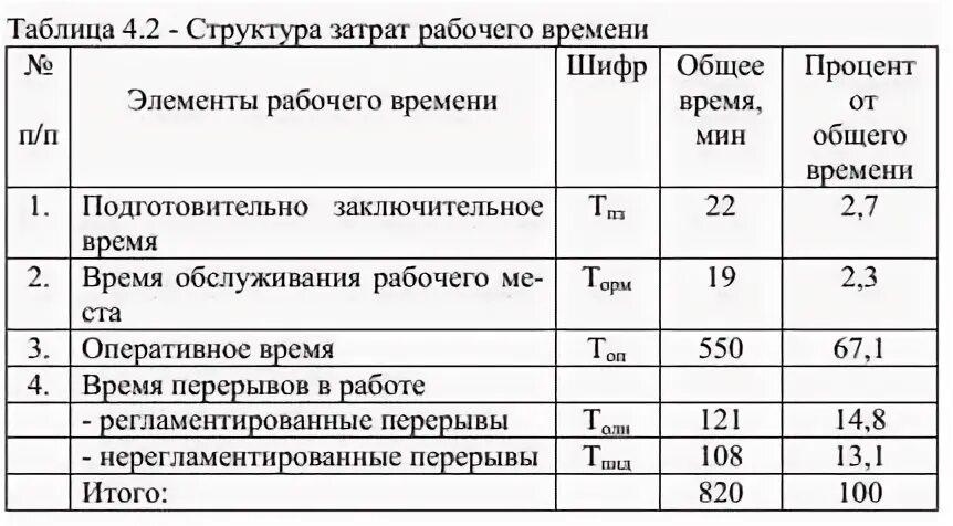 Как рассчитывается количество рабочих дней в месяце? Нормы рабочего времени. Как