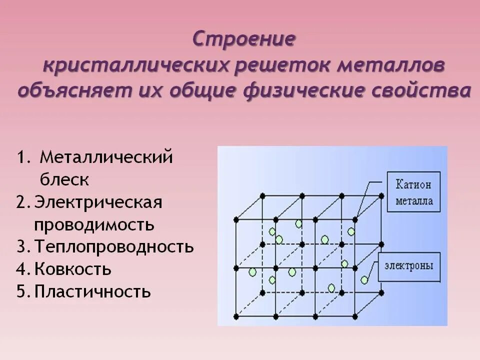 Каково строение металлической кристаллической решетки. Особенности строения металлической кристаллической решетки. Особенности строения кристаллической решетки металлов. Особенности строения кристаллов металлов. Описать кристаллическую решетку