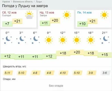 Погода 27 сентября 2024 года в москве