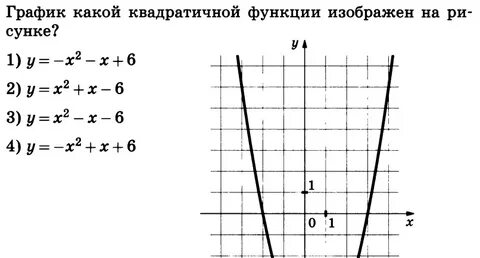 Построение квадратичной функции 9 класс конспект