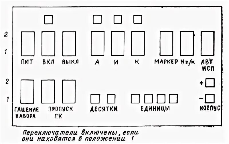 Типы м2. Типы м2