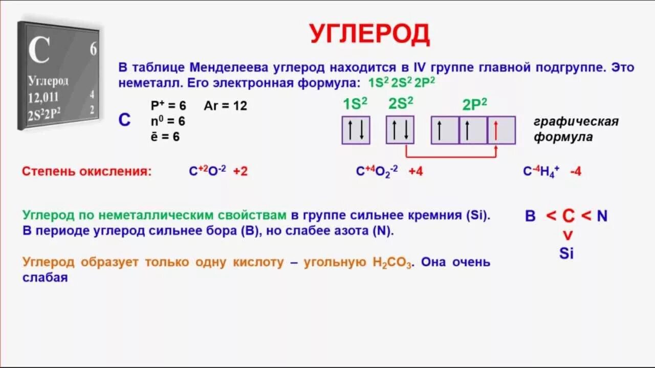 Количество элементов углерода