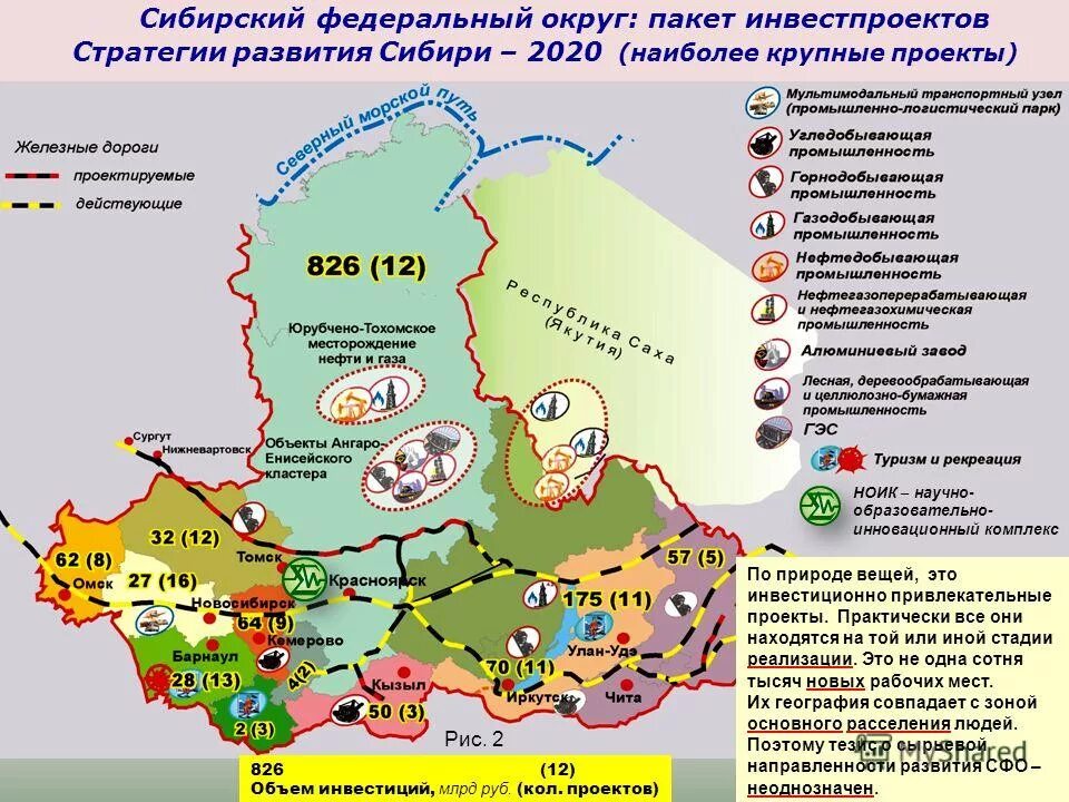 Сайт сибирского федерального округа