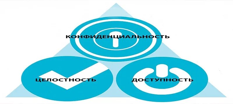 Обеспечение доступности информации. Конфиденциальность данных. Доступность информации. Конфиденциальность доступность целостность относятся. Конфиденциальность, доступность, целостность данных.