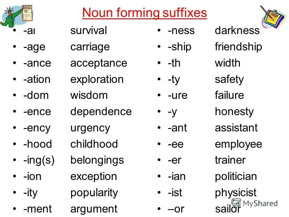 Gerund forms. Суффиксы er or ist. Forming nouns. Noun combinations. Ity суффикс в английском.