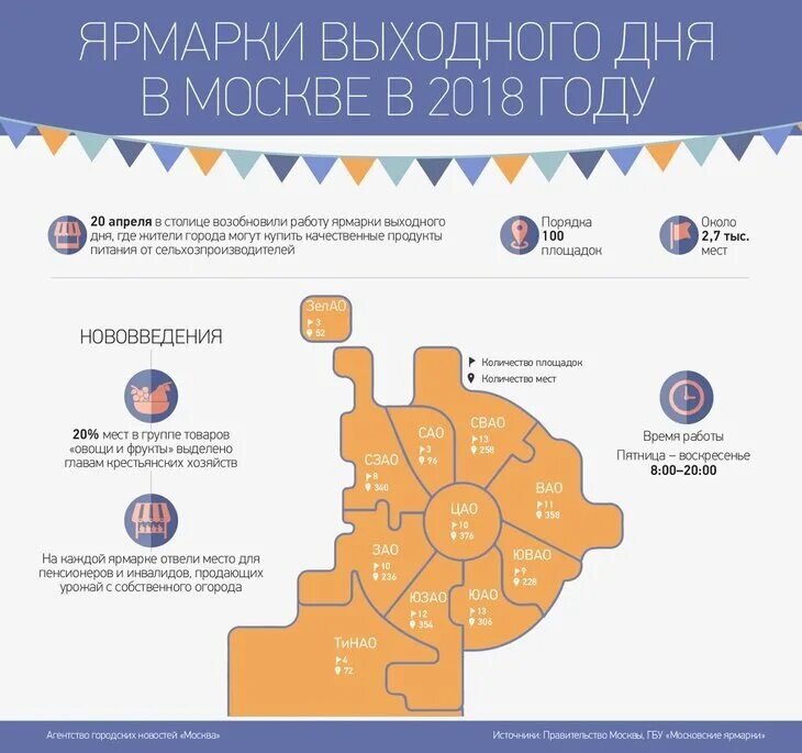 Ярмарка выходного дня юзао 2025. Список ярмарок. ярмарка выходного дня на карте москвы. предоставление места на ярмарке выходного дня в москве.