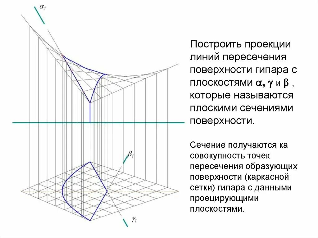 Пересечение линий c