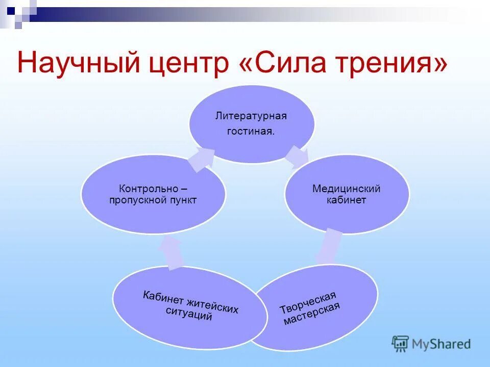 сила центр отзывы. сила центр отзывы. елизаровых, 53. места силы в спб. спортзал в северном парке томск.