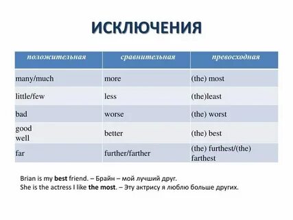 Сравнительная степень much в английском