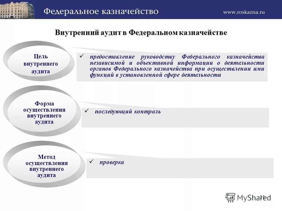 характеристика внутреннего аудита.