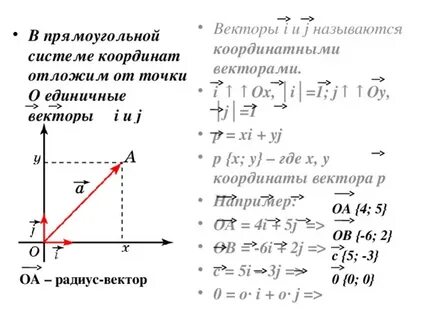 В прямоугольной системе координат заданы векторы