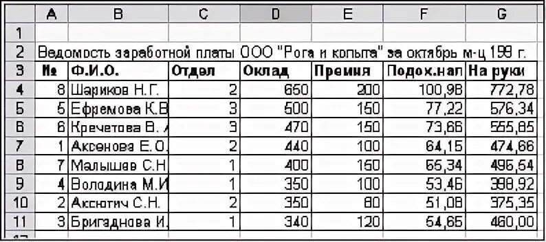 Премия 15 окладов