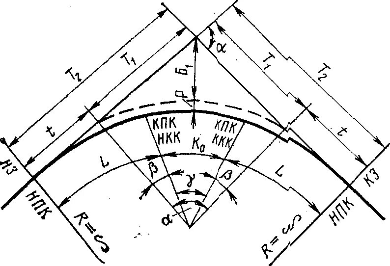 Радиус поворота камаз 5320. Радиус поворота 12 м. Как найти угол поворота трассы. Угол поворота дорог. Радиус закругления поворота дороги.