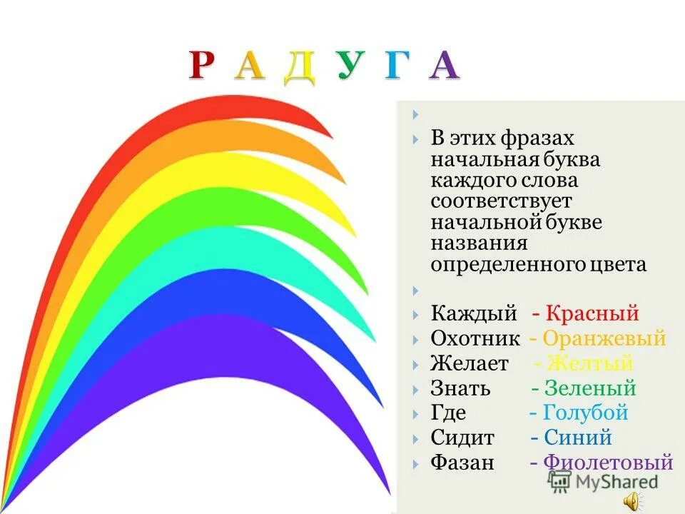 Какой ты цвет радуги. Радуга порядок цветов снизу вверх. Цвета радуги. Цвета радуги по порядку для детей. Цвета радуги для дошкольников.