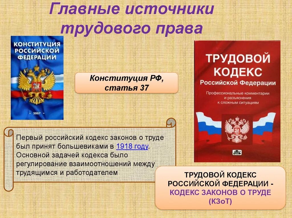 Трудовое законодательство. Трудовое право РФ. Трудовой кодекс РФ.