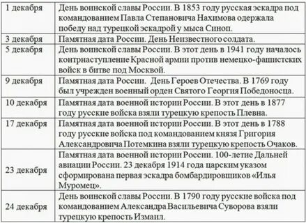 Дата 10 мая 2024