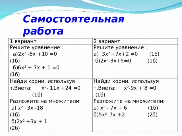 Решите уравнение 6x 2 x 8 8x. Контрольная работа по алгебре 7 класс решите уравнение 5х-2. Уравнения самостоятельная работа. Самостоятельная работа решение уравнений. Решить уравнение 7-(3х+1)=2.