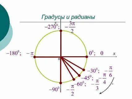 Углы pi
