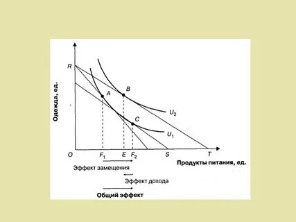 Графическое действие