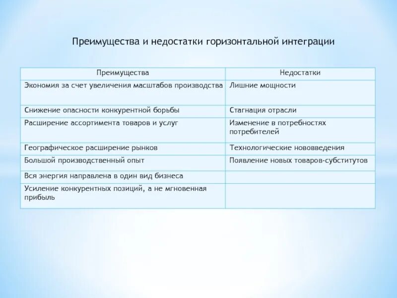 Горизонтальная интеграция предприятий