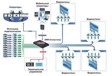 Порты электропитания